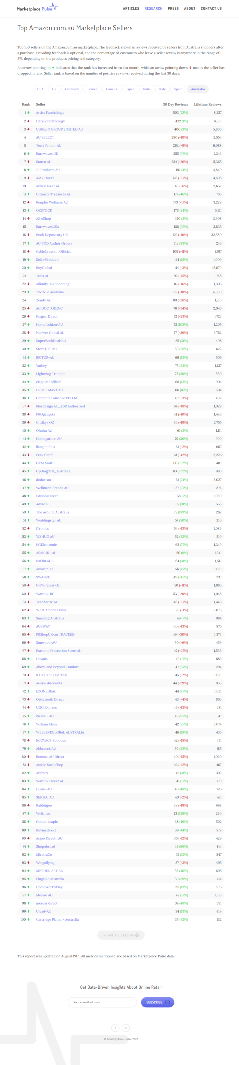2021亚马逊卖家群体解析：近半大卖来自中国