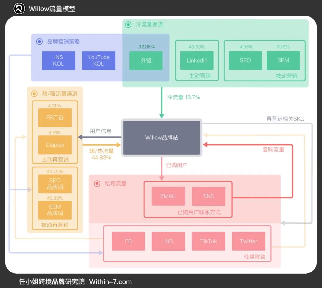 访谈(下)|深度剖析年销过亿品牌的营销成功路,跳出“爆品”思维,让用户为“品牌”买单。