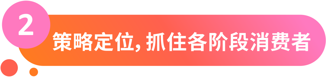 促销也能“量身定制”？可细分6种人群设置