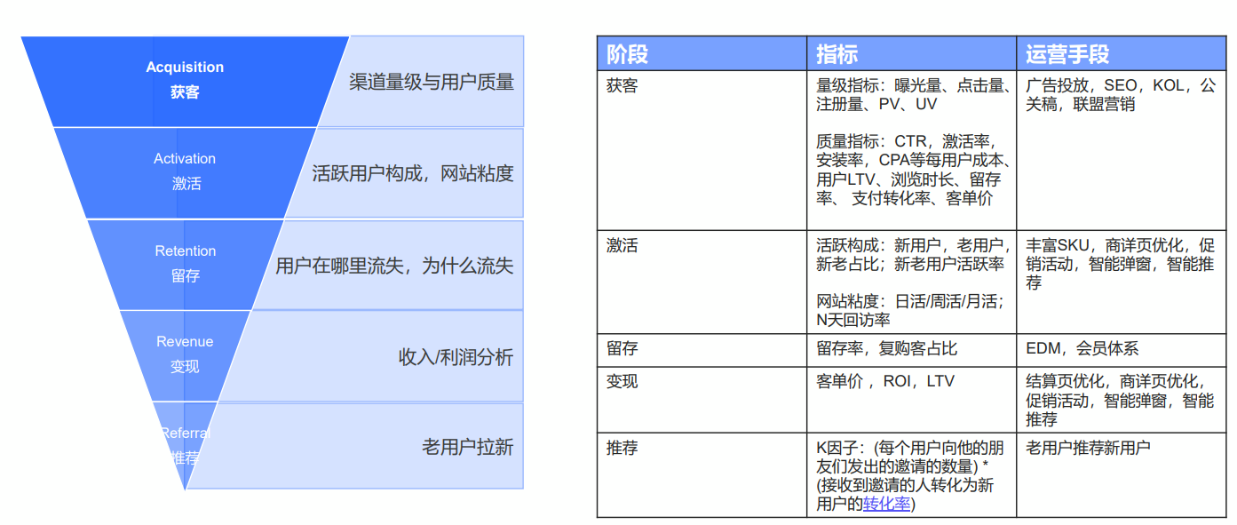 海运暴涨、获客艰难：独立站卖家如何突破重围赢战旺季？