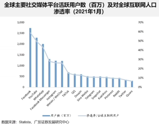 全球短视频行业发展现状及商业化探讨