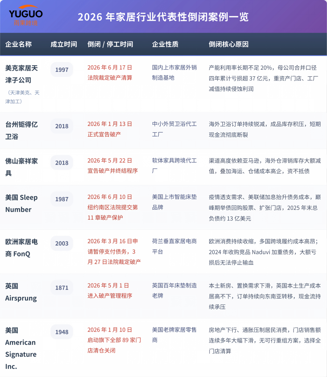撑不住!一批家居巨头接连倒下