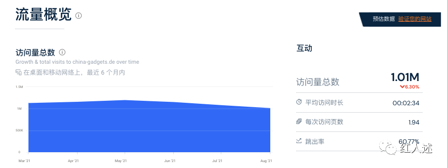 Trimexa德国超级媒体公司全解析（德国市场必看）