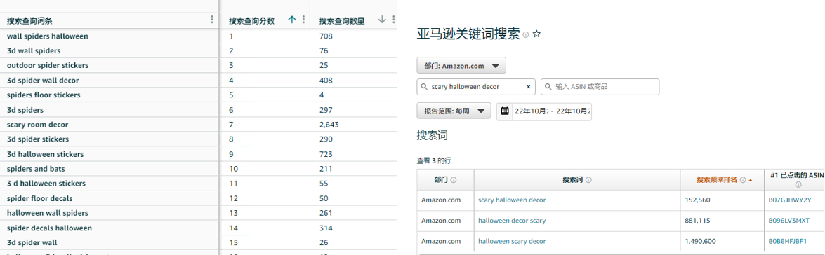 Listing优化没有头绪？掌握这些技巧，Listing科学优化无烦恼!