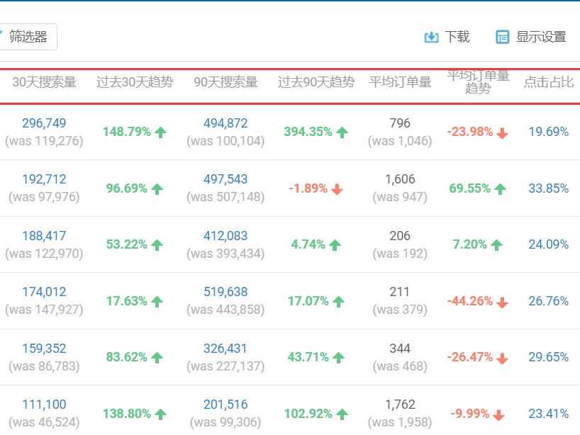 备战黑五!库容量受限、FBA成本暴涨、广告内卷,今年黑五怎么做?