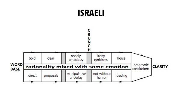 19国买家做生意时都是什么脑回路？谈判套路大总结！