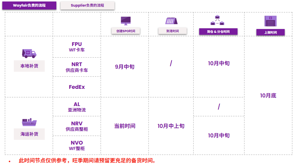 黑五来袭！CastleGate超全备货攻略来袭