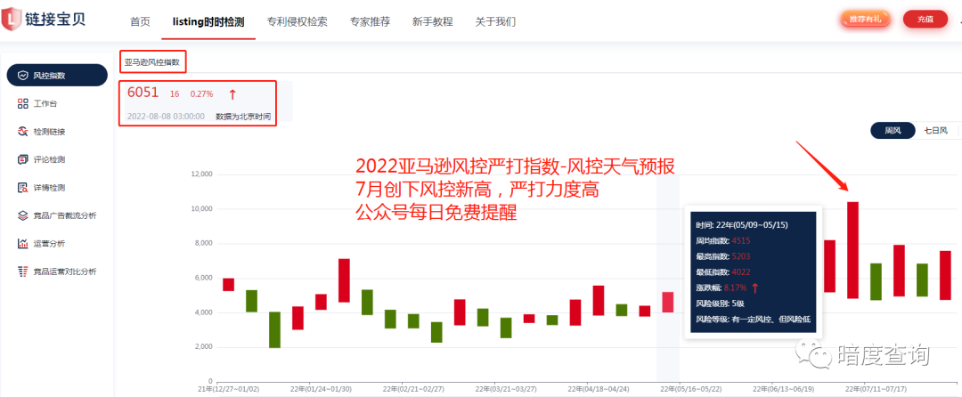 逆天黑科技出现，卖家或将告别被封号和降权！