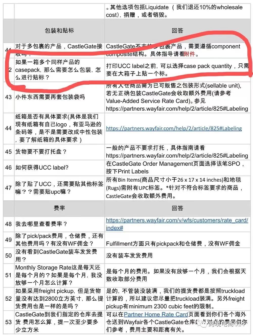 最前沿的wayfair运营难题QA(连载36)