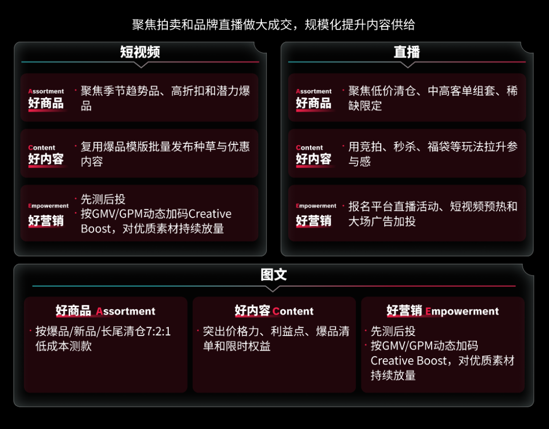 多域倍增！TikTok Shop美区黑五大卖思路，卖家该做哪些准备？