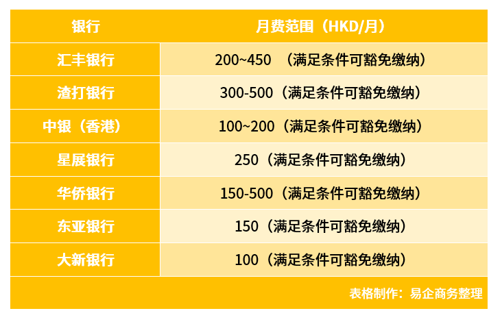外贸跨境公司银行开户前必看｜香港7家本地银行开户差异深度对比，做好了还能降本增益