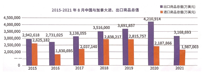 北美电商的蓝海，是你了解的样子吗？