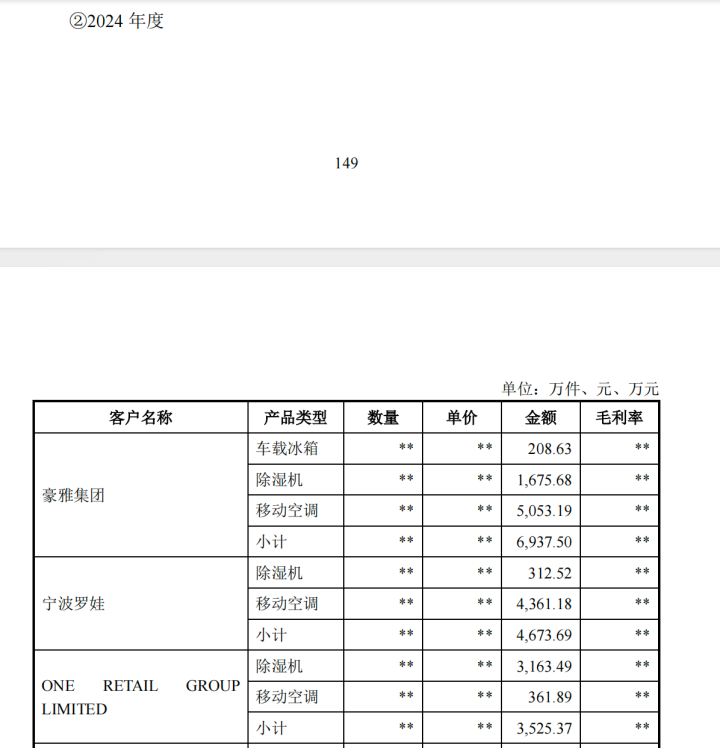 宁波隐形冠军:一年卖“温度”卖出20亿