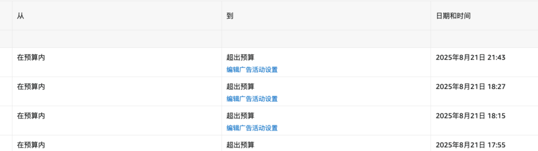 增加亚马逊广告预算，为什么表现反而变差？