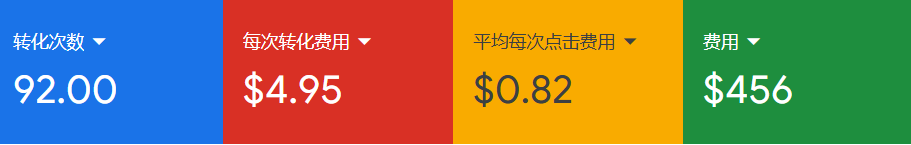 2025年外贸独立站弯道超车的机会来啦！！