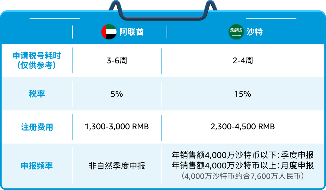 解读|亚马逊欧/日/中东/墨西哥多国合规政策及解决方案！