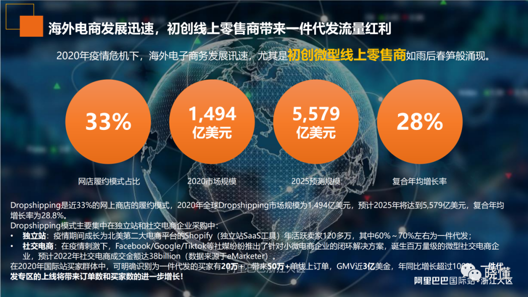 一文读懂阿里巴巴国际站数字化运营