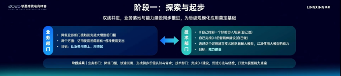 跨境大卖的AI三年节奏:2019信息化、2022数字化、2025 AI底座