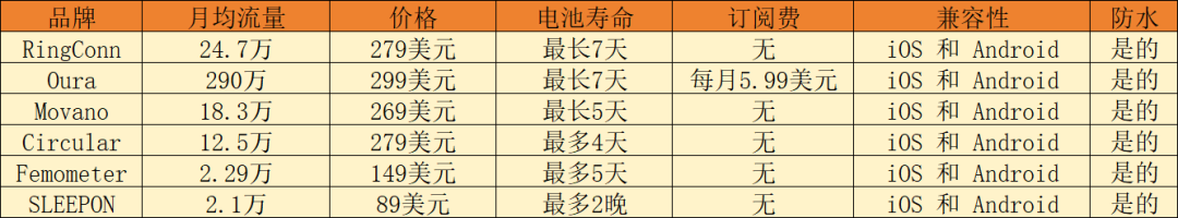 一年卖出100万枚！智能指环也能玩出圈