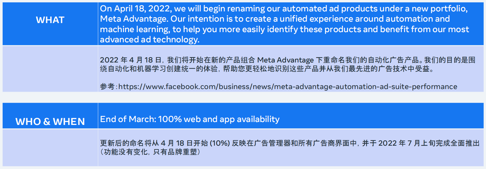 【每周一更】Facebook广告最新产品更新