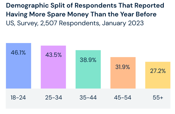 2023年美國消費趨勢報告