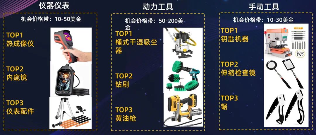 2022工具灯具行业运营策略揭秘,读懂跨境趋势!