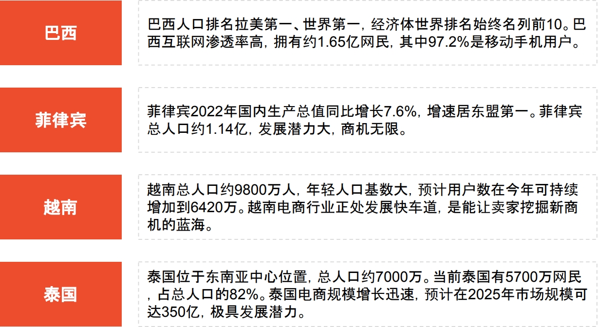 Shopee玩法，快速注册你的第一家店铺