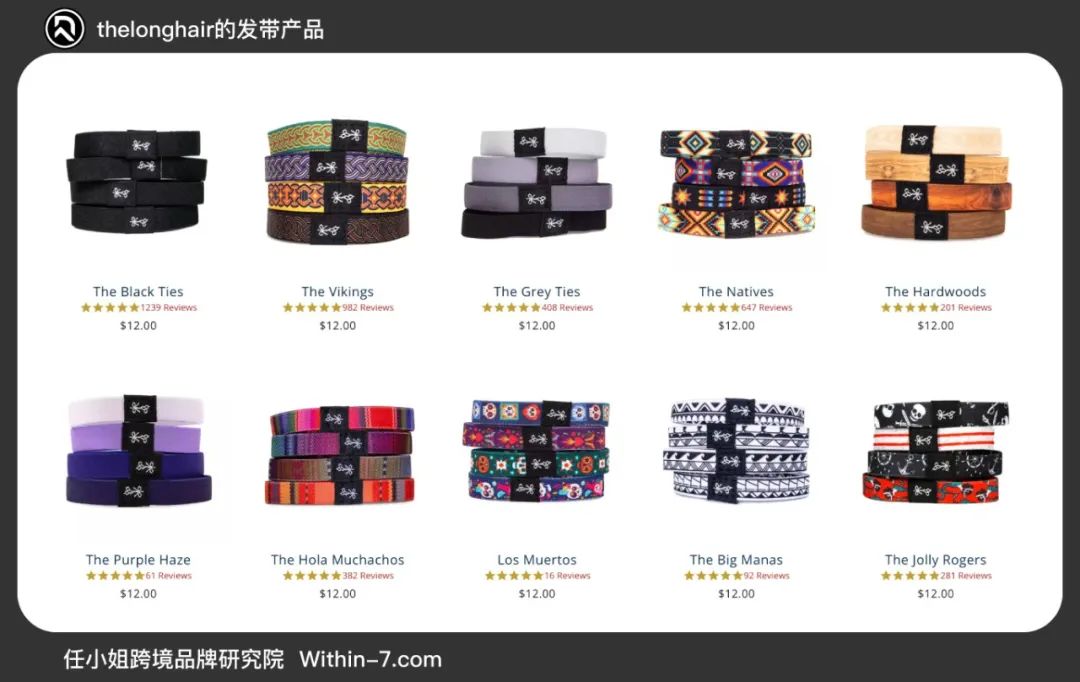 访谈（上）｜品牌站全解析：如何做到GMV破百万，团队成员不超过3人