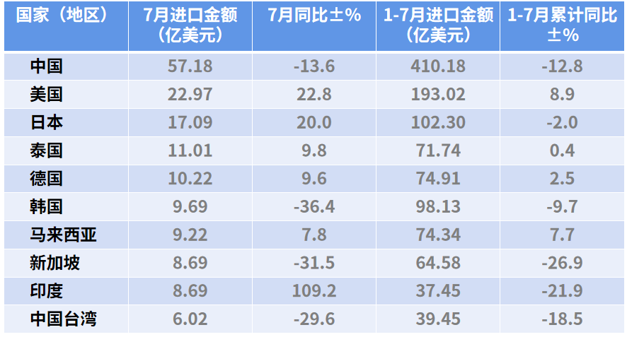 中国产品占比1/4！你忽略的市场，同行在偷偷开单！
