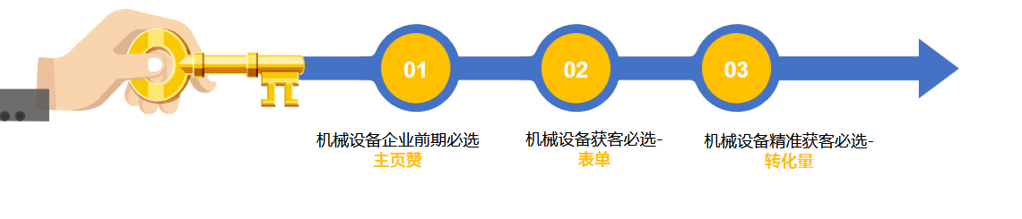 Facebook获客揭秘(上)