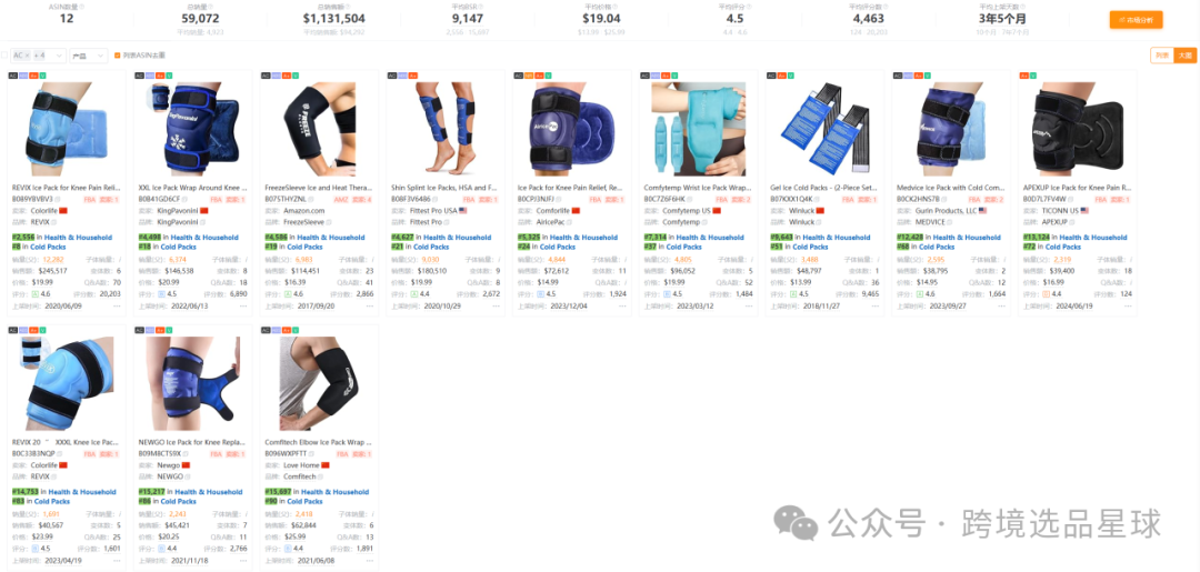 亚马逊选品热门产品解读第62期，冷敷袋详细市场分析思路