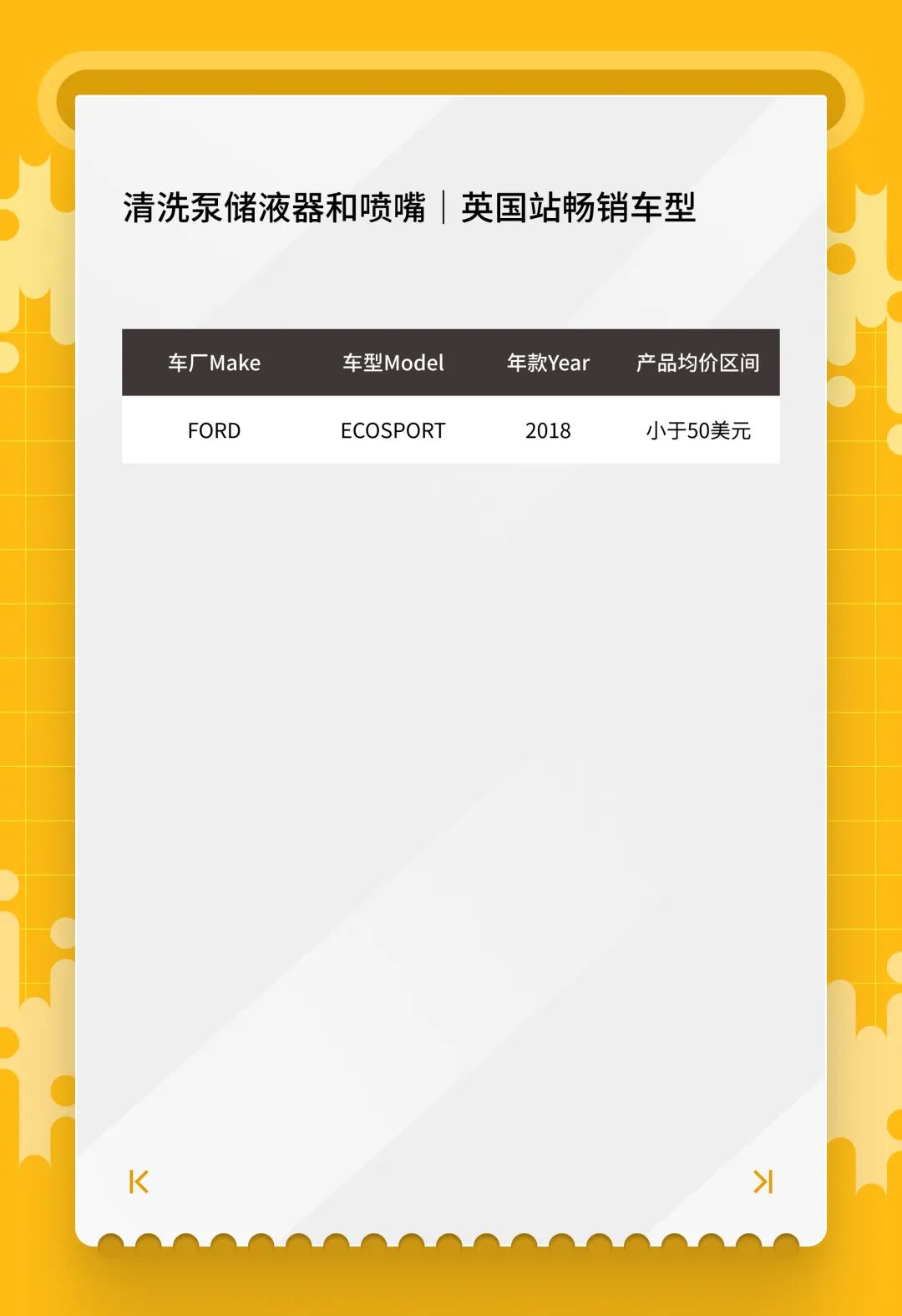 开春汽配卖什么？eBay1月英德明星产品榜单来了！