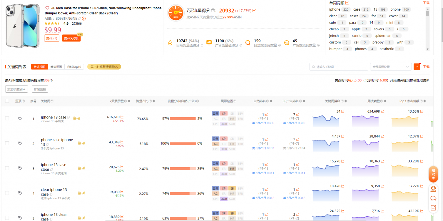如何分析竞品，提升个人排名抢占竞品流量？