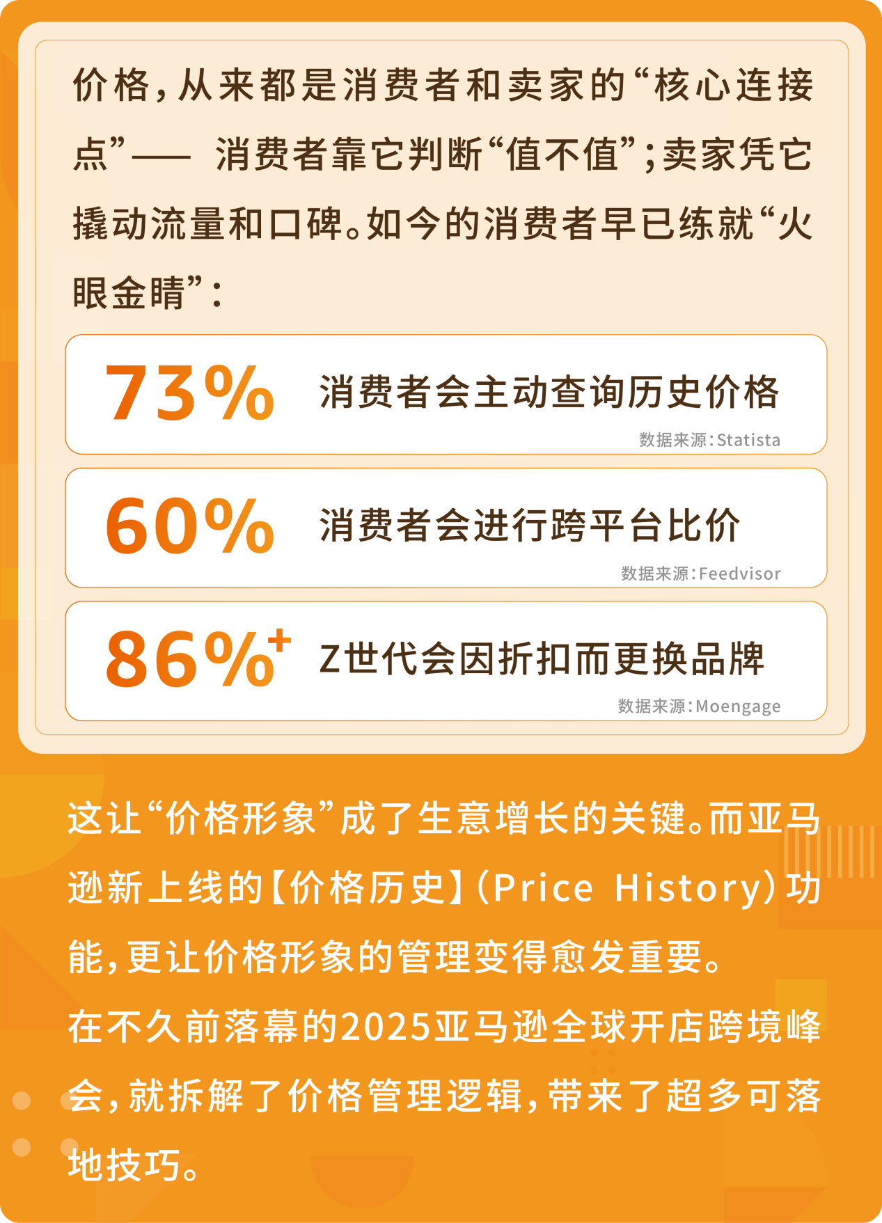 亚马逊推出【价格历史】，消费者查价“零障碍”，卖家定价更走心