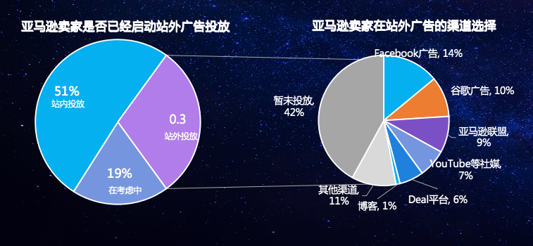 雨果跨境COO刘宏：穿越经济周期，找回跨境电商失去的三年