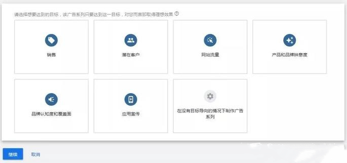 Google广告类型有哪些?投放Google广告的具体步骤是什么?