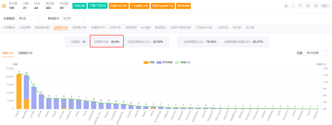 亚马逊选品热门产品解读第67期，近期月销千单的Switch周边产品收纳包市场数据分析报告