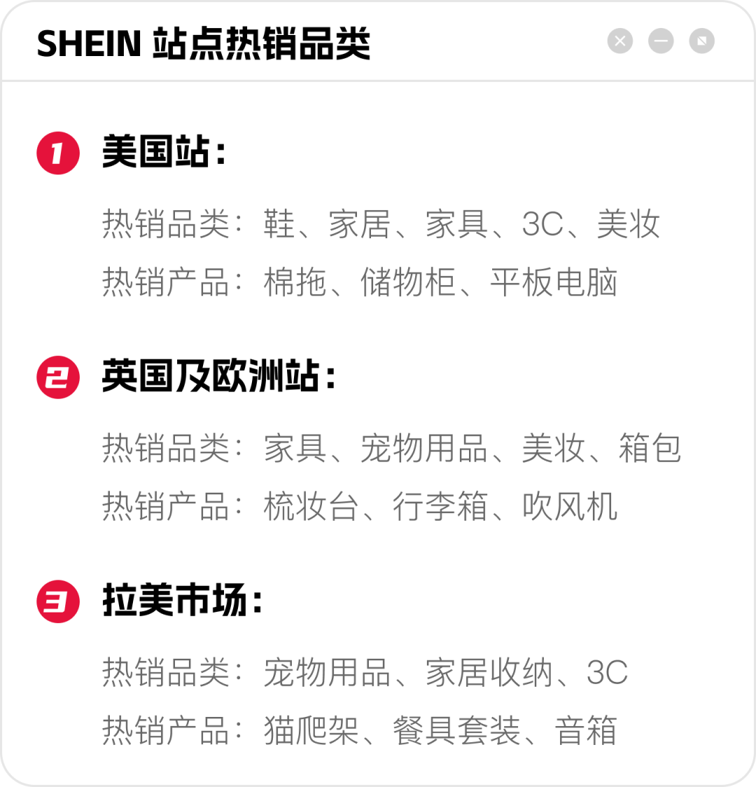 详解 TEMU&SHEIN 半托管机会点,带你抓住风口红利!