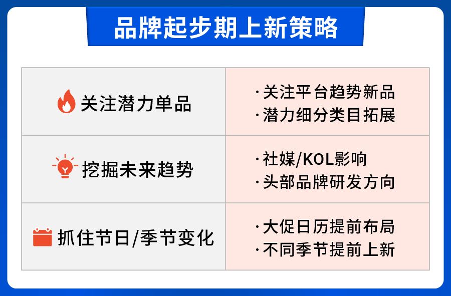 备战10.10大促! 品牌增长运营秘籍出炉, 更有官方预测热销爆品