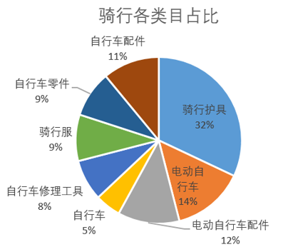 户外行业2022趋势深度解析及跨境选品建议