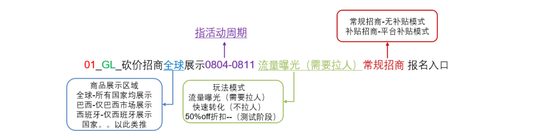 真香!砍价玩法加速引流增利,打造现象级爆款