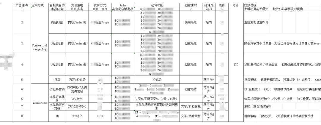 全文干货：一篇万字长文带你全面掌握展示型推广广告