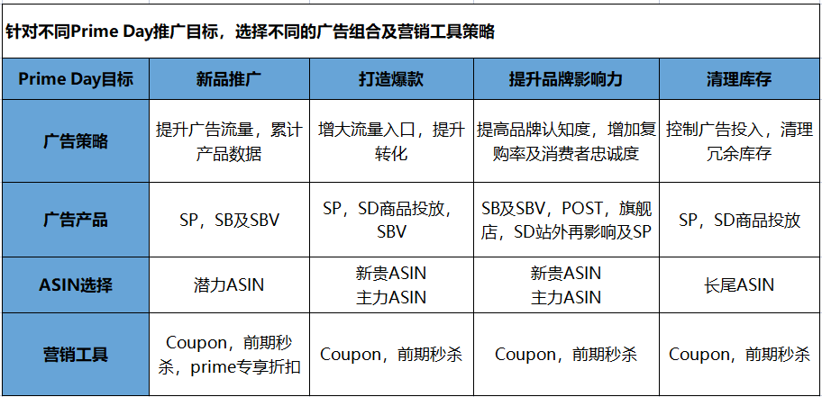 纯干货分享！2022年Prime Day独家爆单秘籍