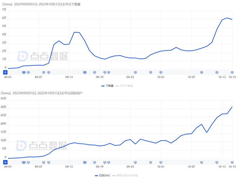 “品控狂魔”日本,真的对Temu上瘾了?