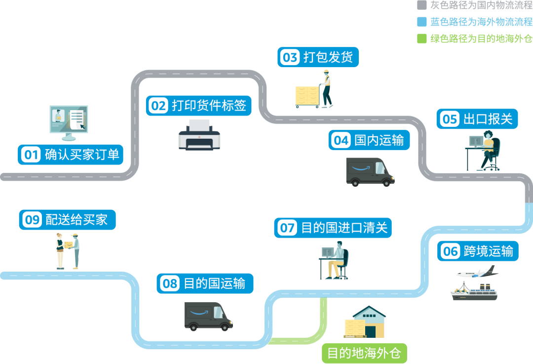 【重磅】亚马逊巴西站开放试运营！解锁全球电商「增长黑马」