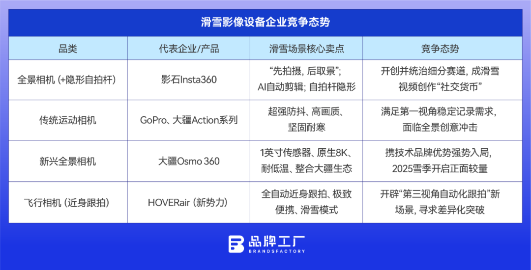 全球“滑雪圈”的装备,正被中国制造重新定义