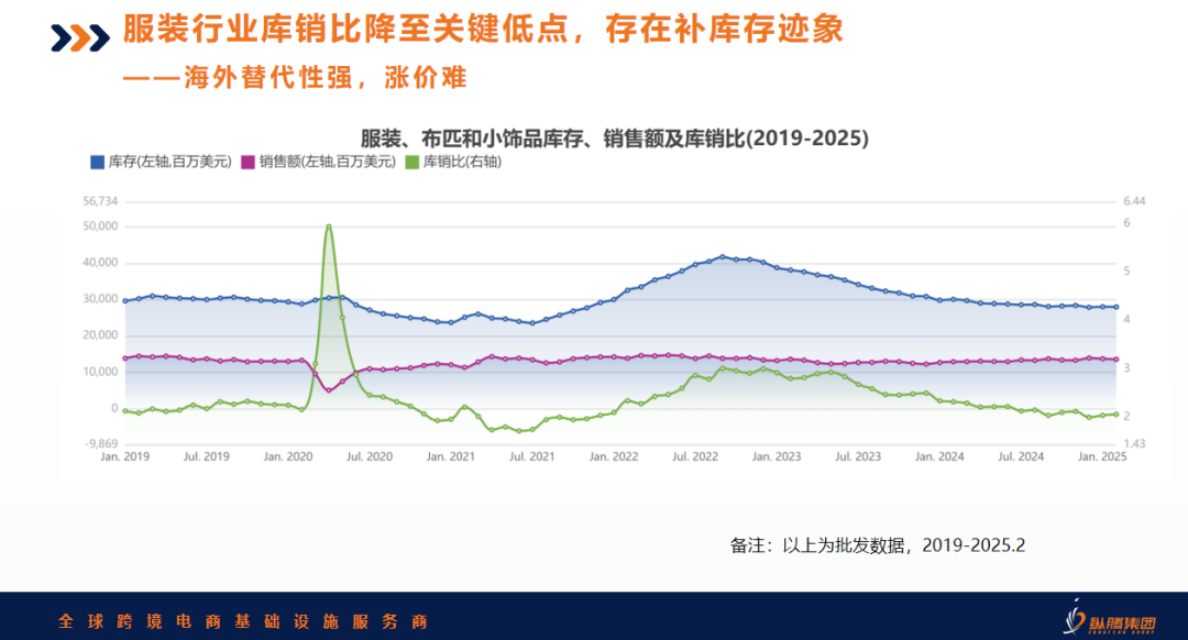 关税战揭幕供应链区域化元年，5月库存见分晓