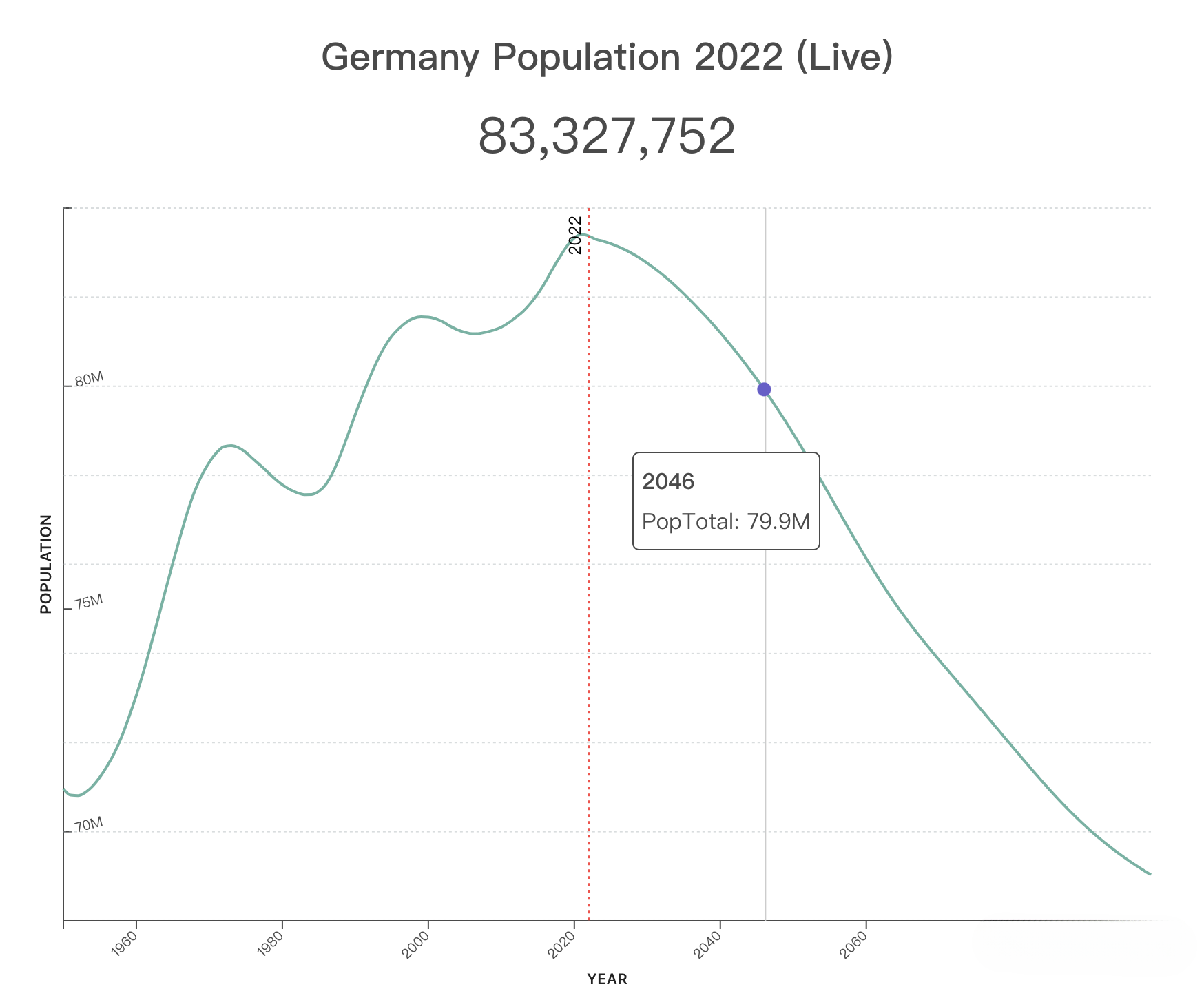 今天世界人口达80亿！外贸市场增量机会在哪里？世界人口Top 20人口增长趋势图！外贸人看完会找到答案！