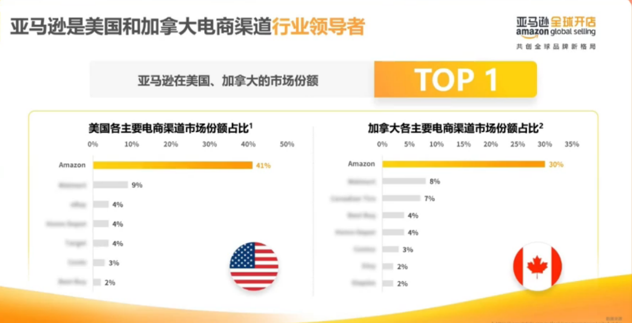 赢占北美!新手卖家如何分羹12万亿美元市场?