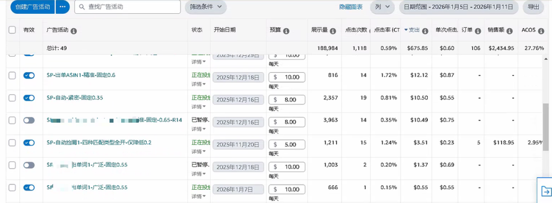 不做低价卷王:高价小众品的精准运营之道